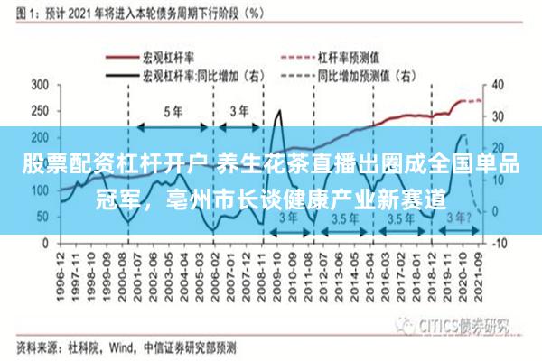 股票配资杠杆开户 养生花茶直播出圈成全国单品冠军，亳州市长谈健康产业新赛道