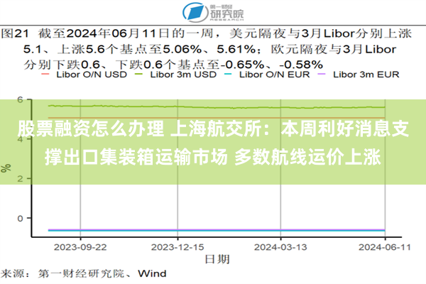股票融资怎么办理 上海航交所：本周利好消息支撑出口集装箱运输市场 多数航线运价上涨