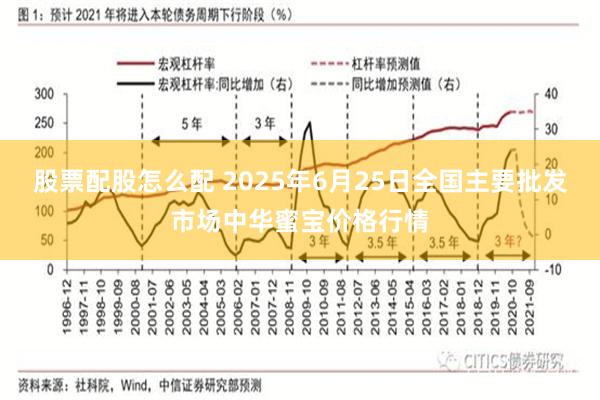 股票配股怎么配 2025年6月25日全国主要批发市场中华蜜宝价格行情