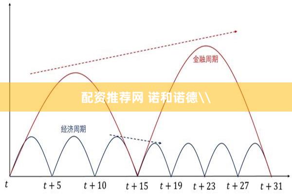 配资推荐网 诺和诺德\