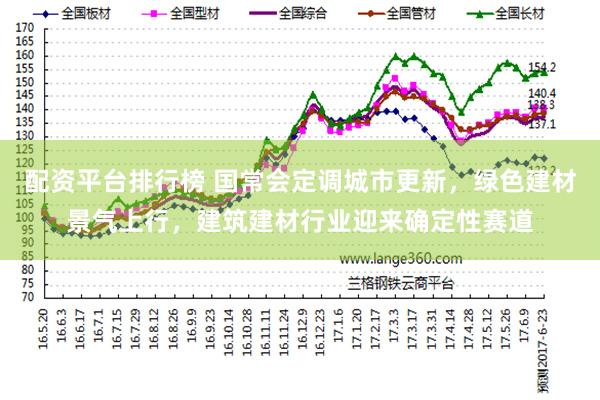 配资平台排行榜 国常会定调城市更新，绿色建材景气上行，建筑建材行业迎来确定性赛道