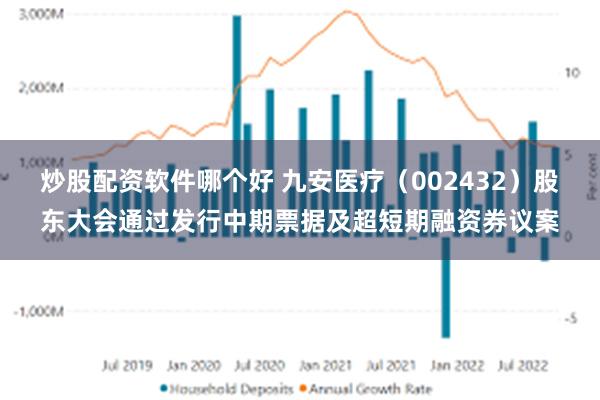 炒股配资软件哪个好 九安医疗（002432）股东大会通过发行中期票据及超短期融资券议案
