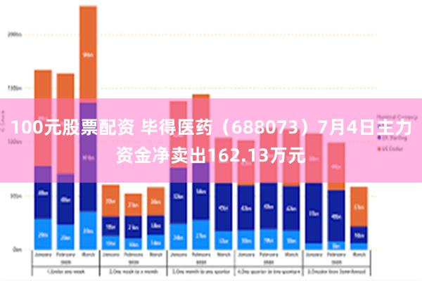 100元股票配资 毕得医药（688073）7月4日主力资金净卖出162.13万元