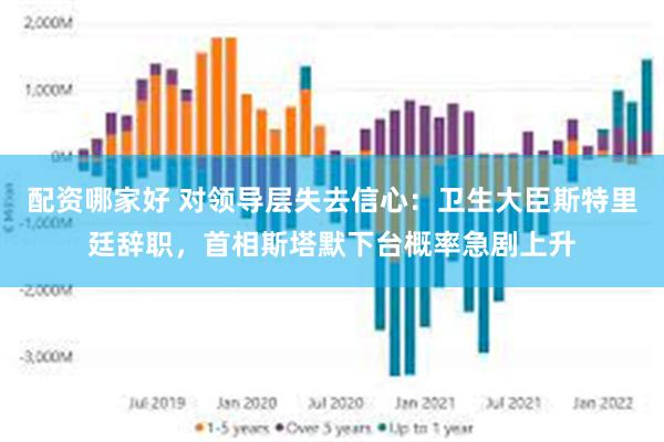 配资哪家好 对领导层失去信心：卫生大臣斯特里廷辞职，首相斯塔默下台概率急剧上升