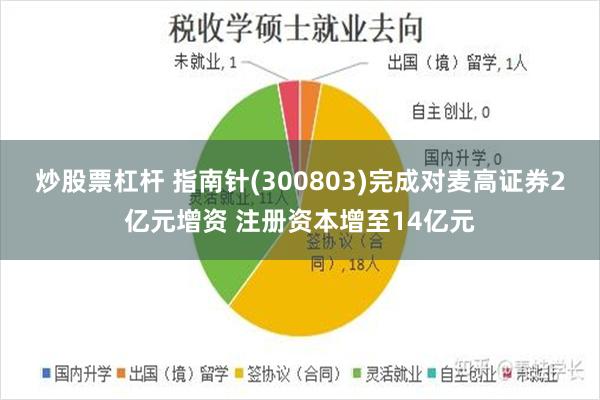 炒股票杠杆 指南针(300803)完成对麦高证券2亿元增资 注册资本增至14亿元