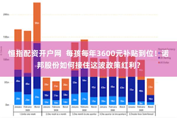 恒指配资开户网  每孩每年3600元补贴到位！诺邦股份如何接住这波政策红利？