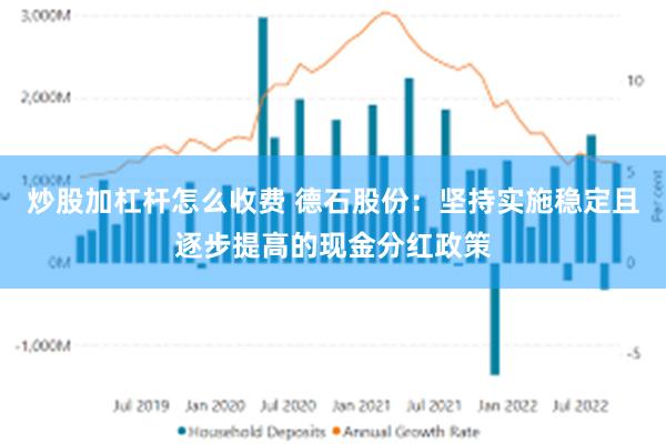 炒股加杠杆怎么收费 德石股份:坚持实施稳定且逐步提高的现金分红政策
