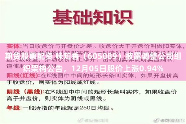 期货股票配资 味知香（605089）披露调整公司组织架构公告，12月05日股价上涨0.94%