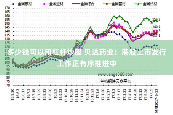 多少钱可以用杠杆炒股 贝达药业：港股上市发行工作正有序推进中