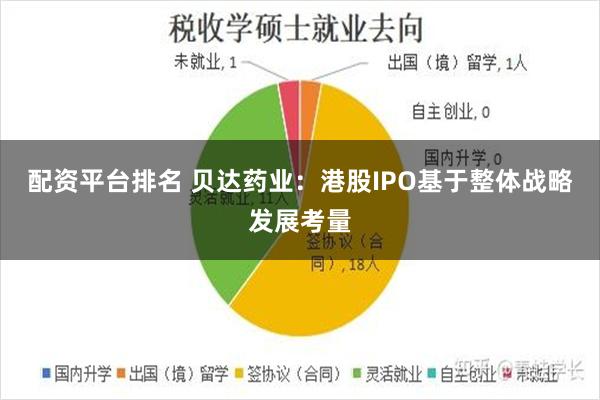 配资平台排名 贝达药业：港股IPO基于整体战略发展考量