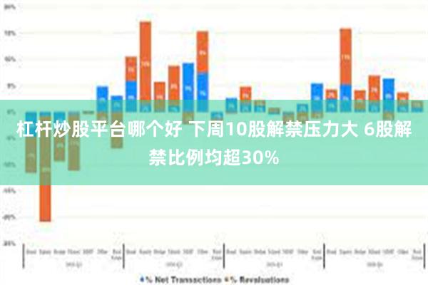 杠杆炒股平台哪个好 下周10股解禁压力大 6股解禁比例均超30%