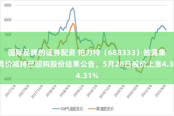 国际品牌的证券配资 铂力特（688333）披露集中竞价减持已回购股份结果公告，5月28日股价上涨4.31%