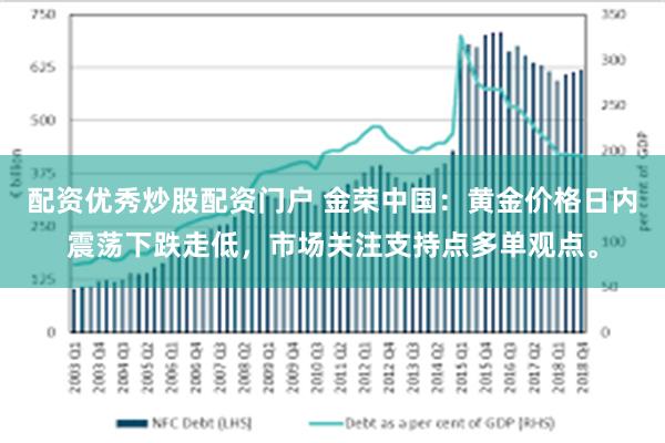 配资优秀炒股配资门户 金荣中国：黄金价格日内震荡下跌走低，市场关注支持点多单观点。