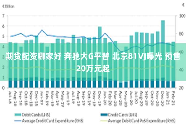 期货配资哪家好 奔驰大G平替 北京81VJ曝光 预售20万元起