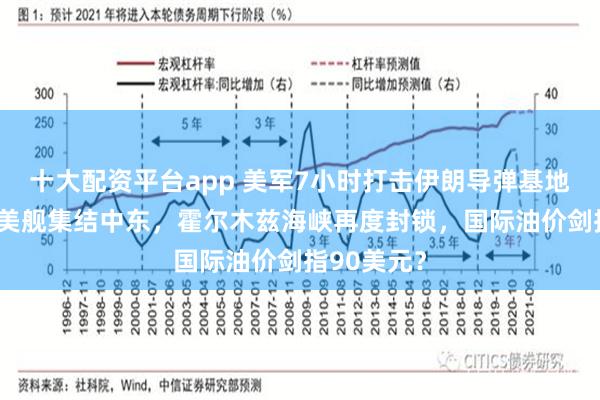 十大配资平台app 美军7小时打击伊朗导弹基地！20余艘美舰集结中东，霍尔木兹海峡再度封锁，国际油价剑指90美元？