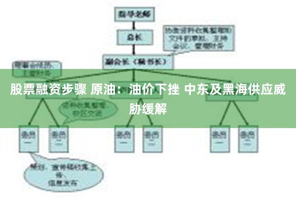 股票融资步骤 原油：油价下挫 中东及黑海供应威胁缓解