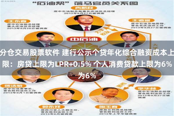 分仓交易股票软件 建行公示个贷年化综合融资成本上限：房贷上限为LPR+0.5% 个人消费贷款上限为6%