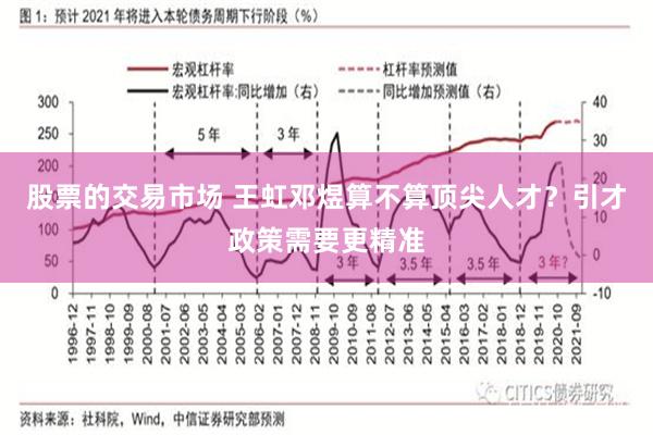 股票的交易市场 王虹邓煜算不算顶尖人才？引才政策需要更精准