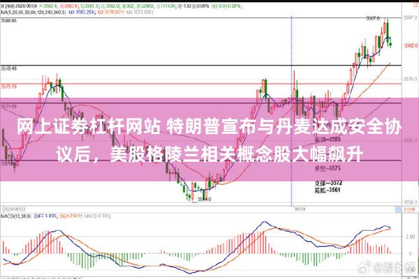 网上证劵杠杆网站 特朗普宣布与丹麦达成安全协议后，美股格陵兰相关概念股大幅飙升
