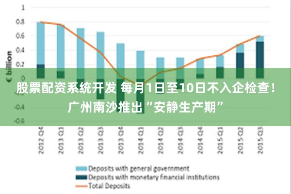 股票配资系统开发 每月1日至10日不入企检查！广州南沙推出“安静生产期”