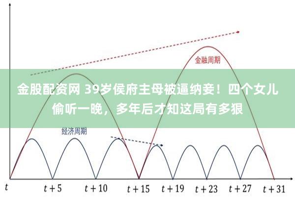 金股配资网 39岁侯府主母被逼纳妾！四个女儿偷听一晚，多年后才知这局有多狠