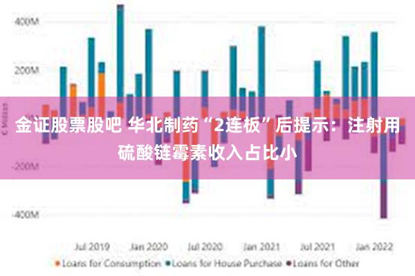 金证股票股吧 华北制药“2连板”后提示：注射用硫酸链霉素收入占比小